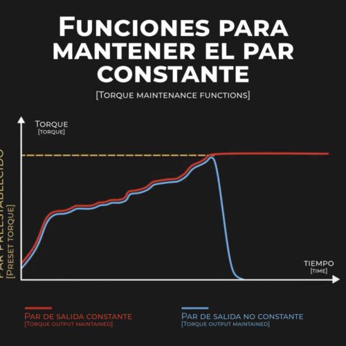 Funciones-para-mantener-el-par-constante